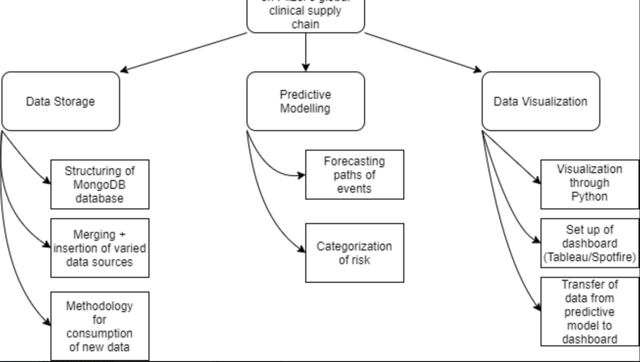 GitHub - shbhamdbey/Pfizer_Capstone · GitHub