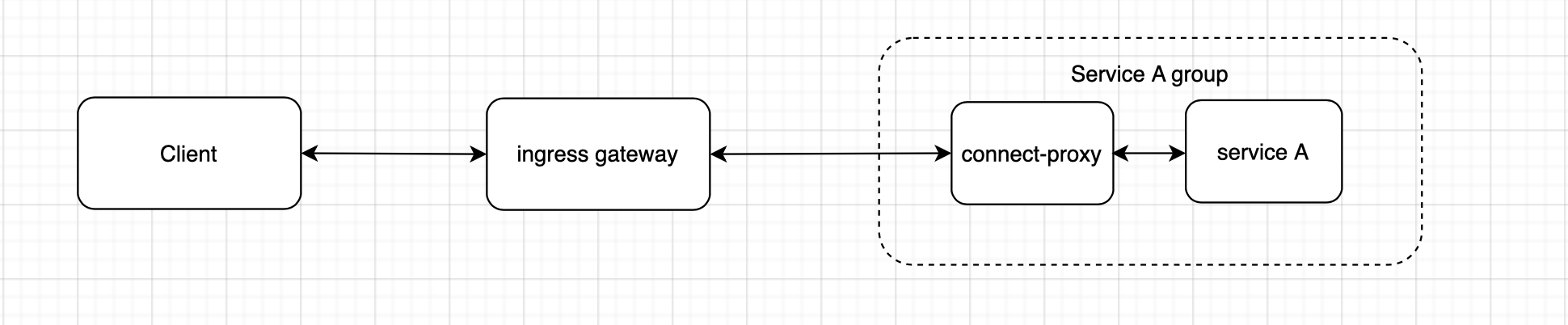 Screen Shot 2022-06-06 at 3 37 15 PM