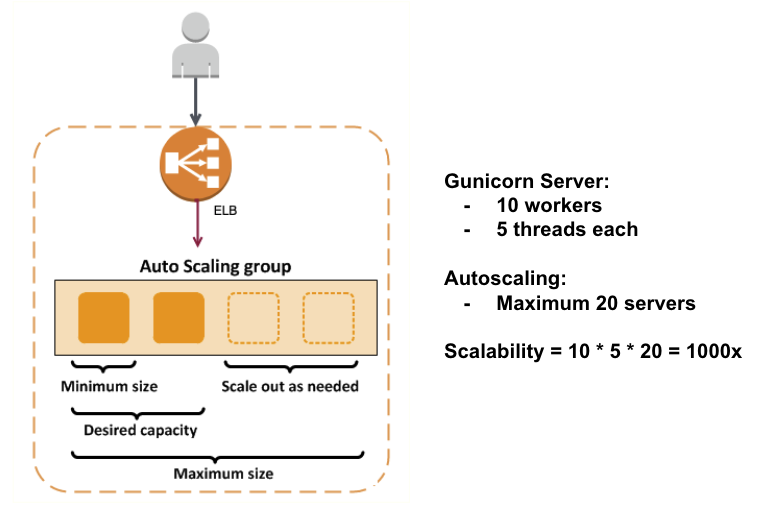 GitHub - ekanshsinghal/edu-setu-group26-proj2: A portal that bridges ...