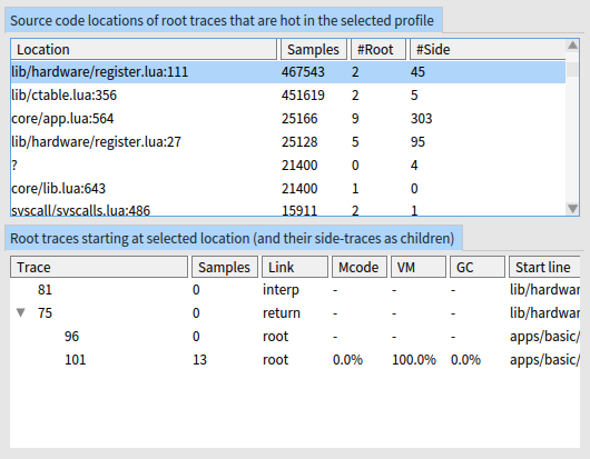 Trace count mismatch between source code location pane and root traces ...