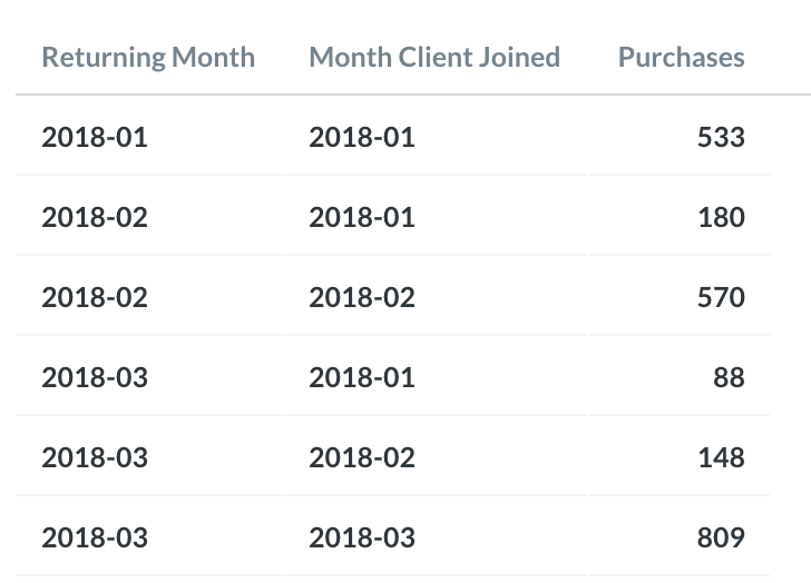Pivot tables in Metabase don't accept "complex calculations" or become ...