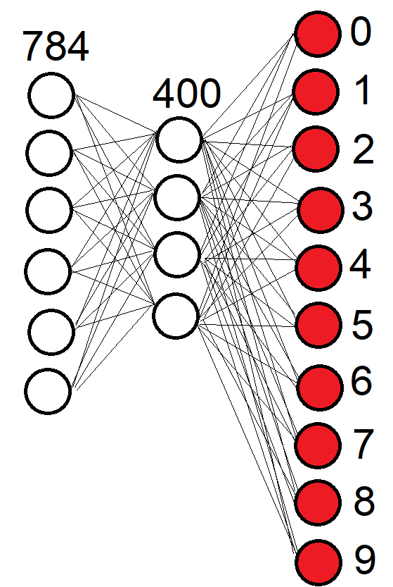 nn mnist