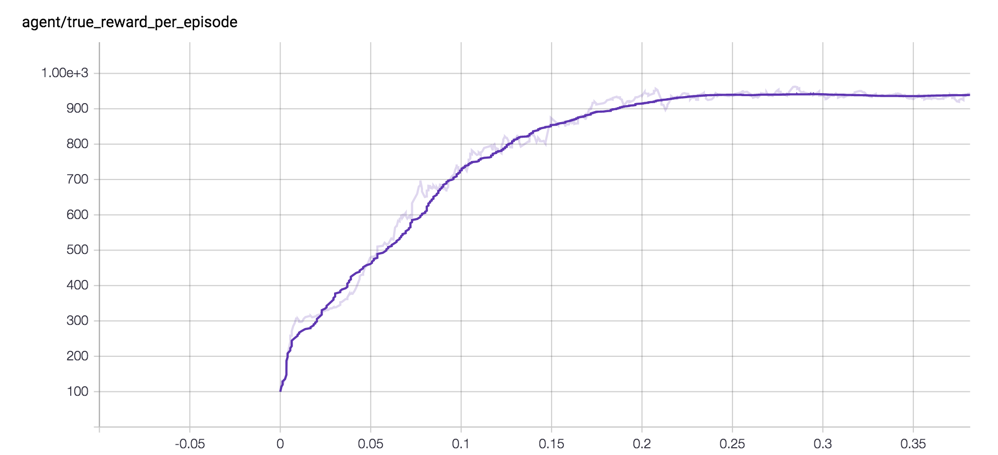 GitHub - principle105/aim-trainer-bot: Bot for the Human Benchmark