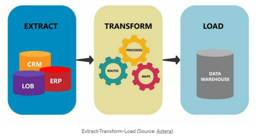 GitHub - StephanieAShulman/ETL-PostgreSQL: Extracting, transforming and ...