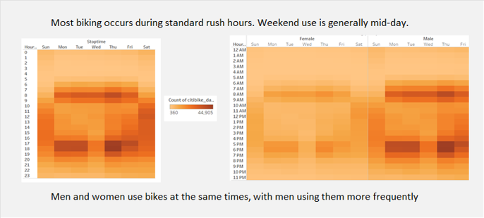 GitHub - StephanieAShulman/Tableau: Creating a data story with Tableau