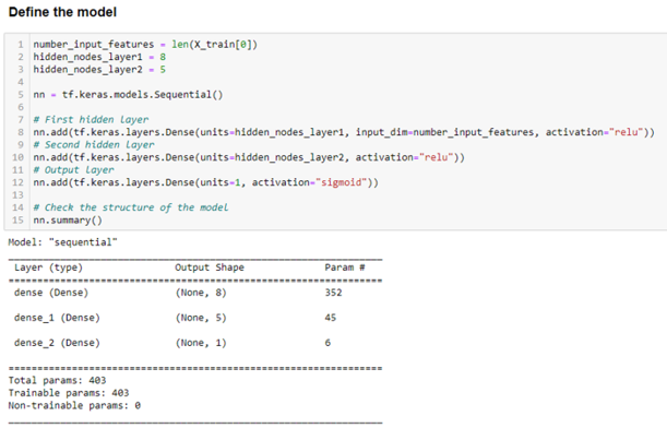 GitHub - StephanieAShulman/DeepLearning-NeuralNetworks