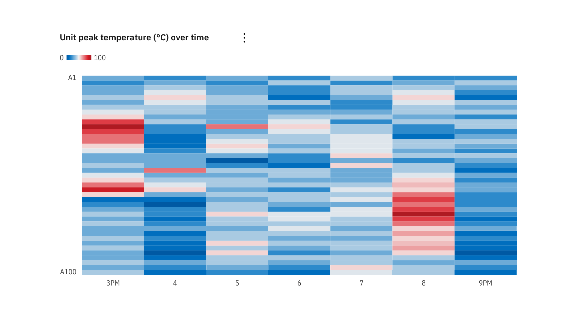 Heat Graph Api Usecase input on Heatmap · Issue #359 · carbon-design-system/carbon ...