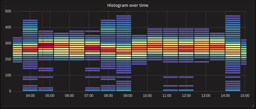 Usecase input on Heatmap · Issue #359 · carbon-design-system/carbon ...