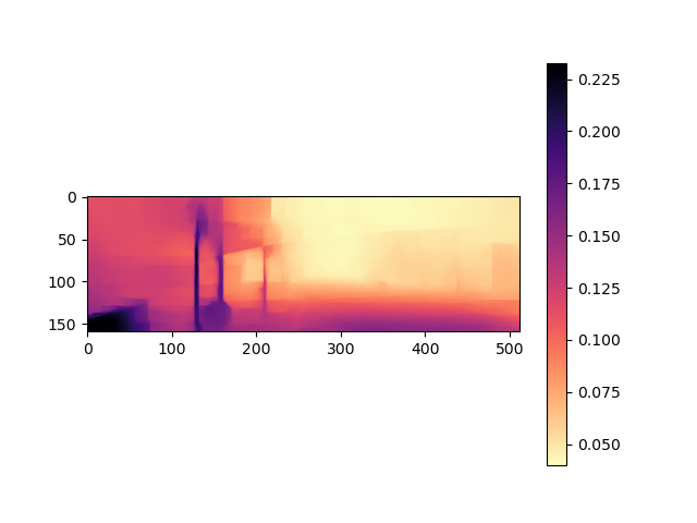 Scaling outputs · Issue #129 · ialhashim/DenseDepth · GitHub