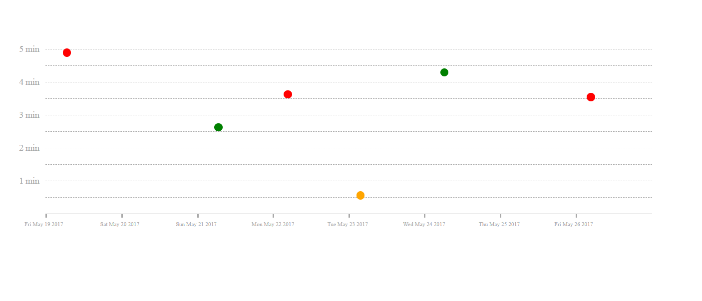 GitHub - KanifGaikwad/scatterplot: scatterplot component repo