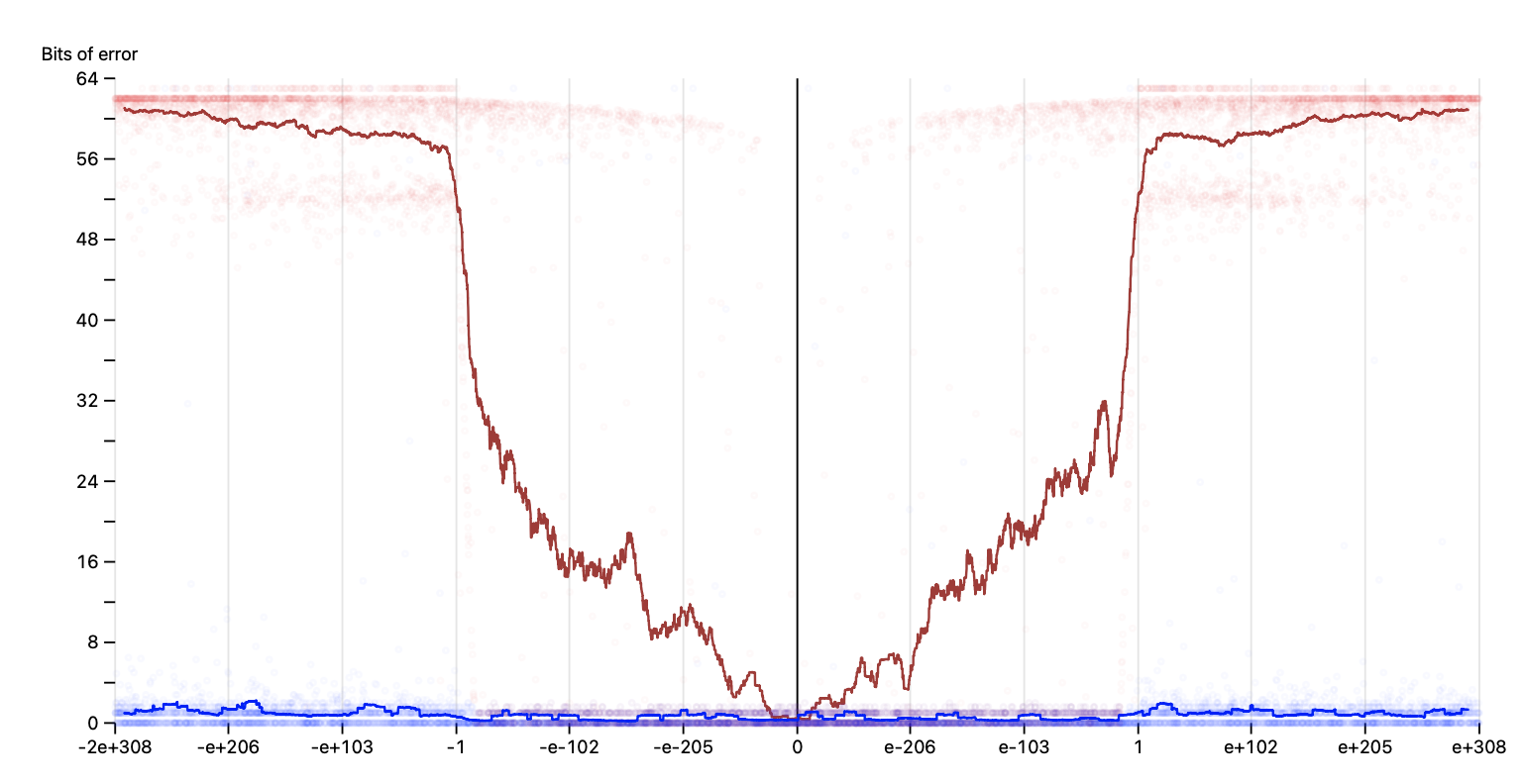 A question about herbie web version · Issue 484 · herbiefp/herbie