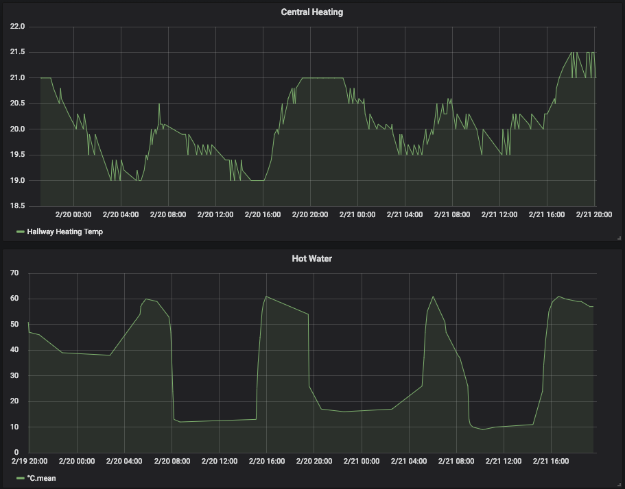 ... Data than · less for DHW Issue expected rate #32 sampling less ... for rate · expected sampling DHW #32 than Issue Data