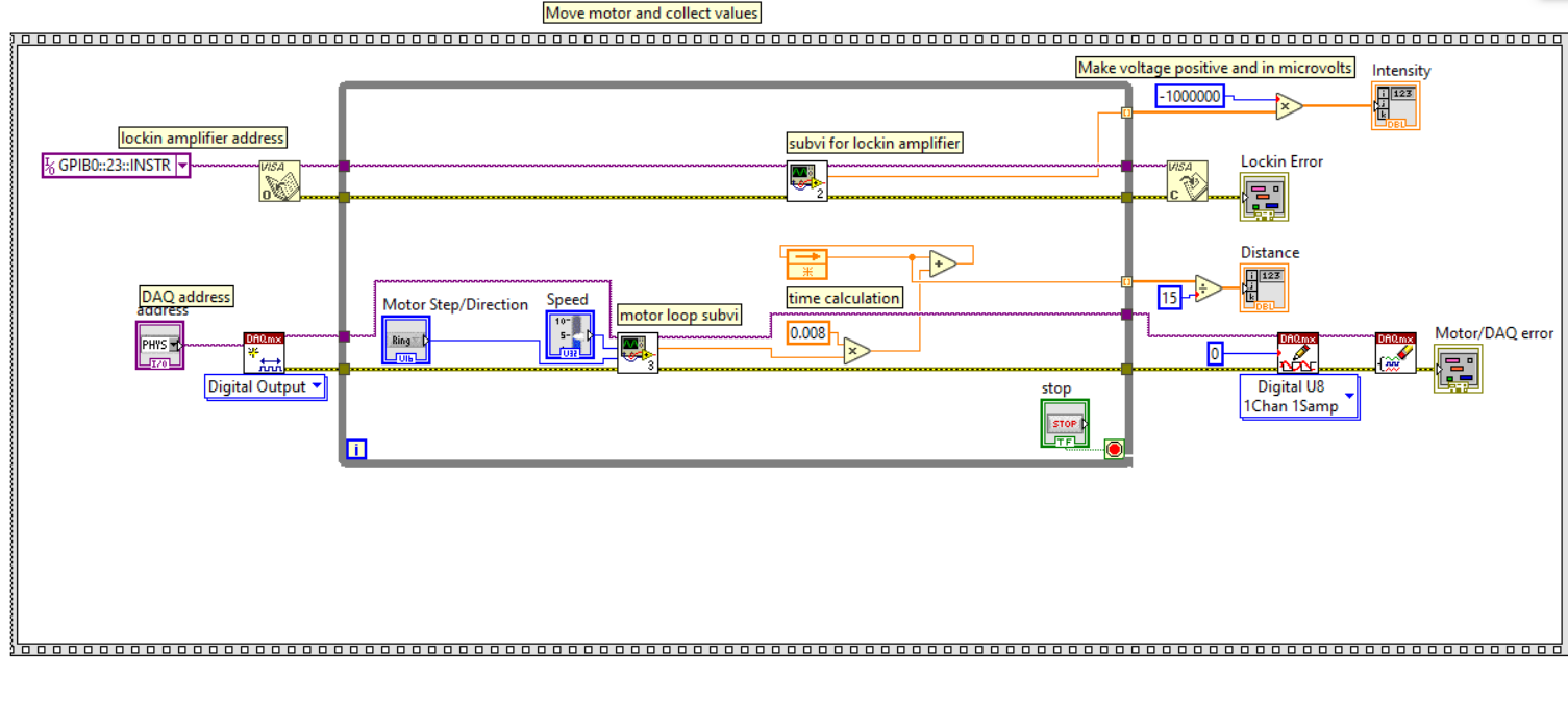 GitHub - afrhameed/labview_focalLengthFinder: This program remotely ...