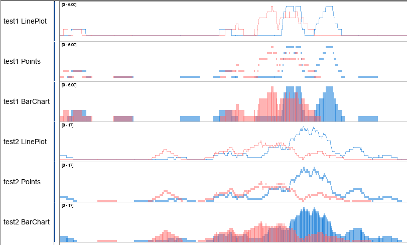 Unsatisfactory coverage overlay view · Issue #994 · igvteam/igv · GitHub