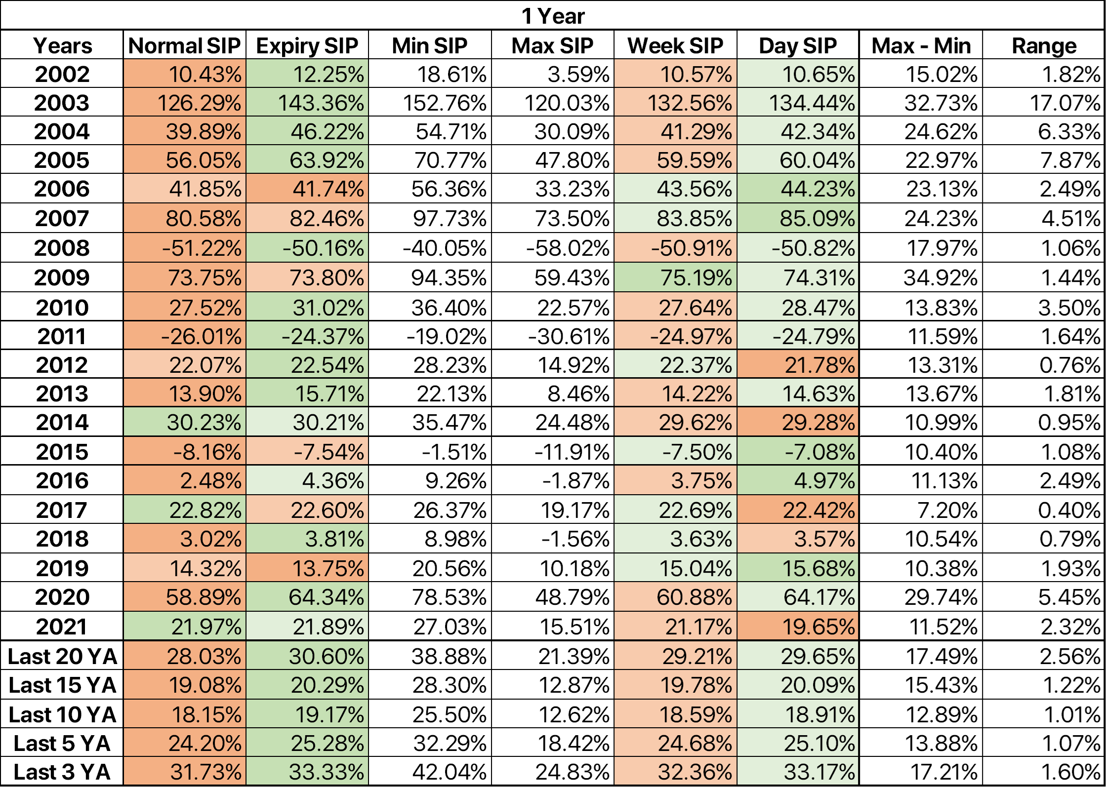 Sip Results Example GitHub - guptaharsh940/SIPanalysis