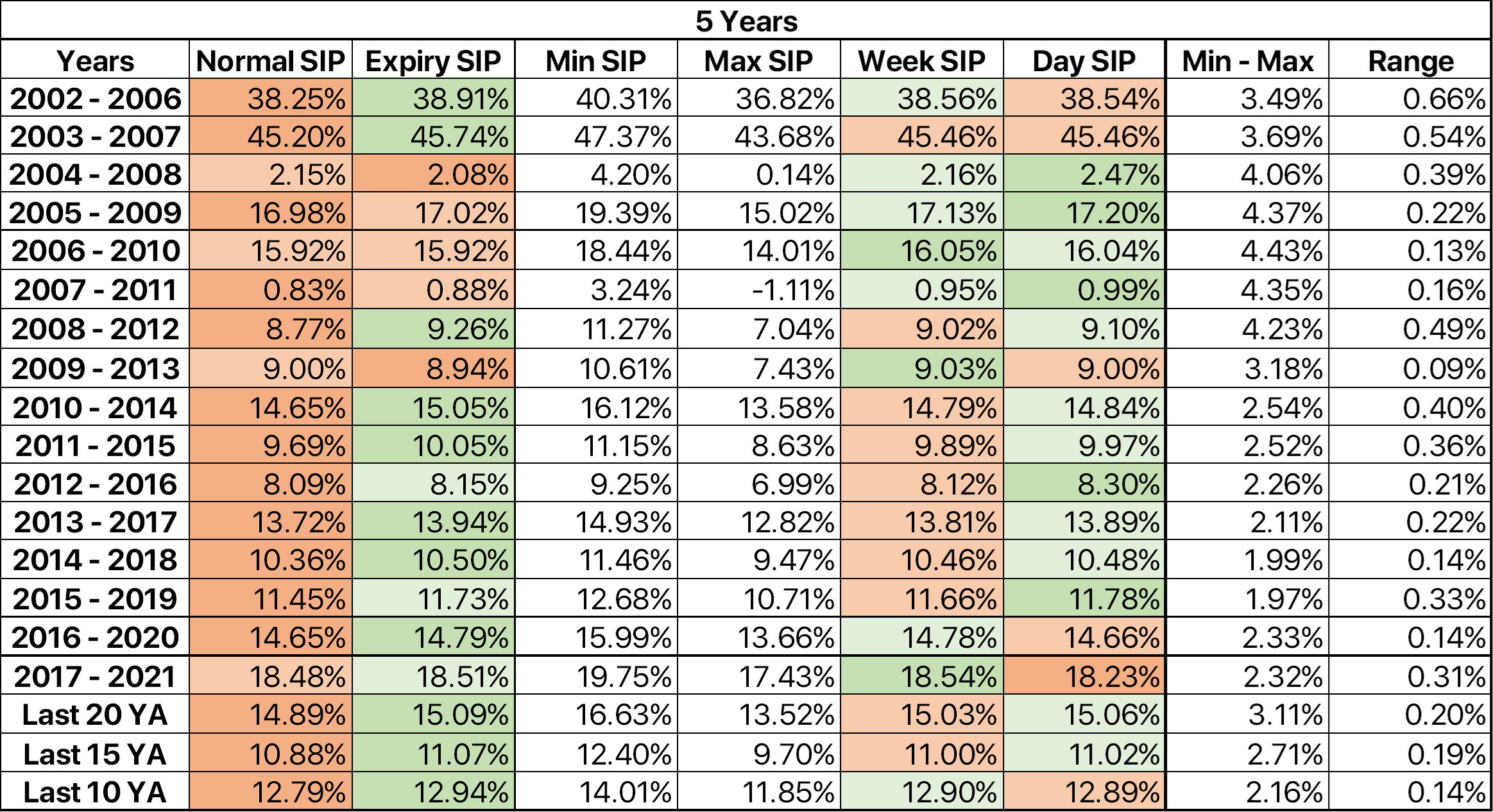 GitHub - guptaharsh940/SIPanalysis