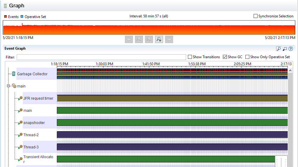 GitHub - sahiljindal339/Memory-leak-using-jfr: Debug a Memory Leak ...