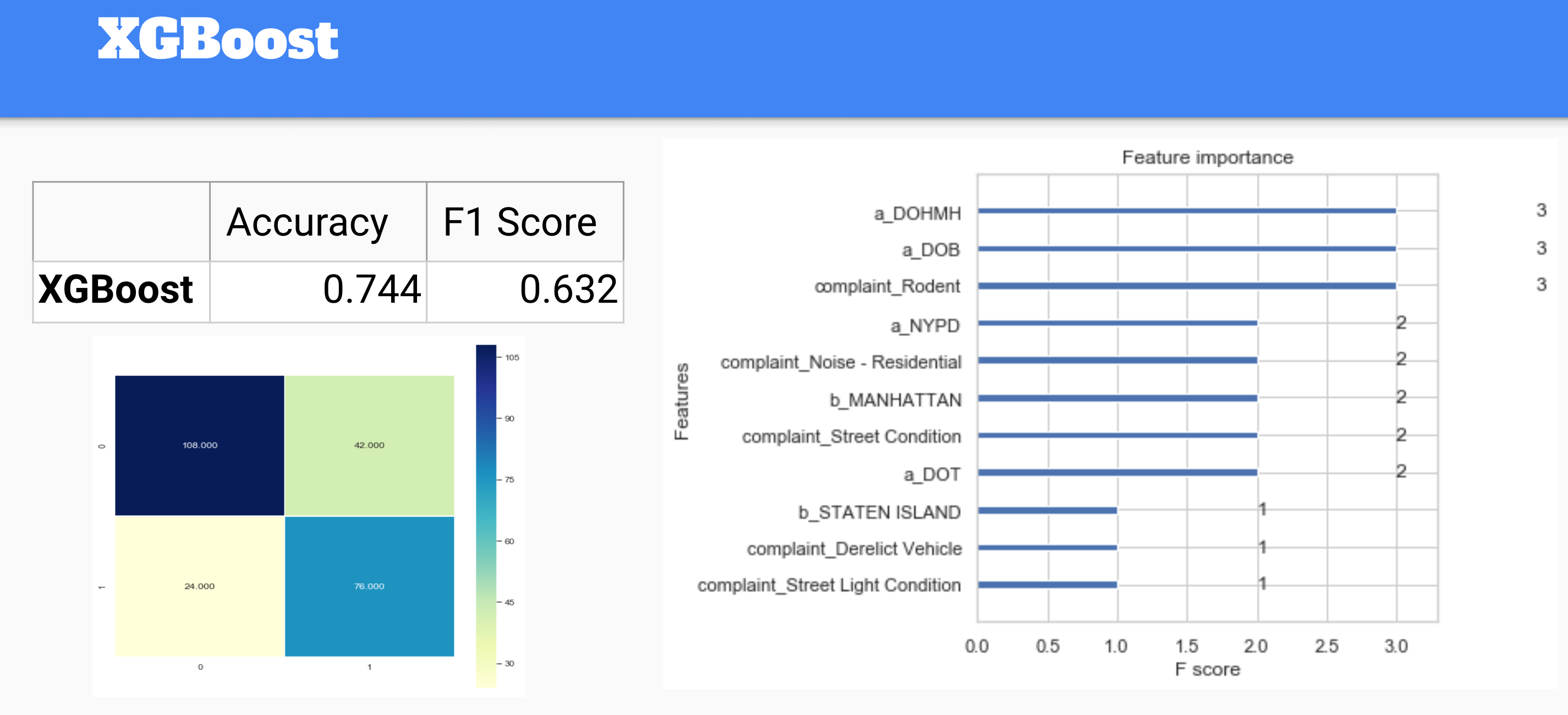 GitHub - whohuhwhat/DS_MOD3: Using Classification Models to Predict ...