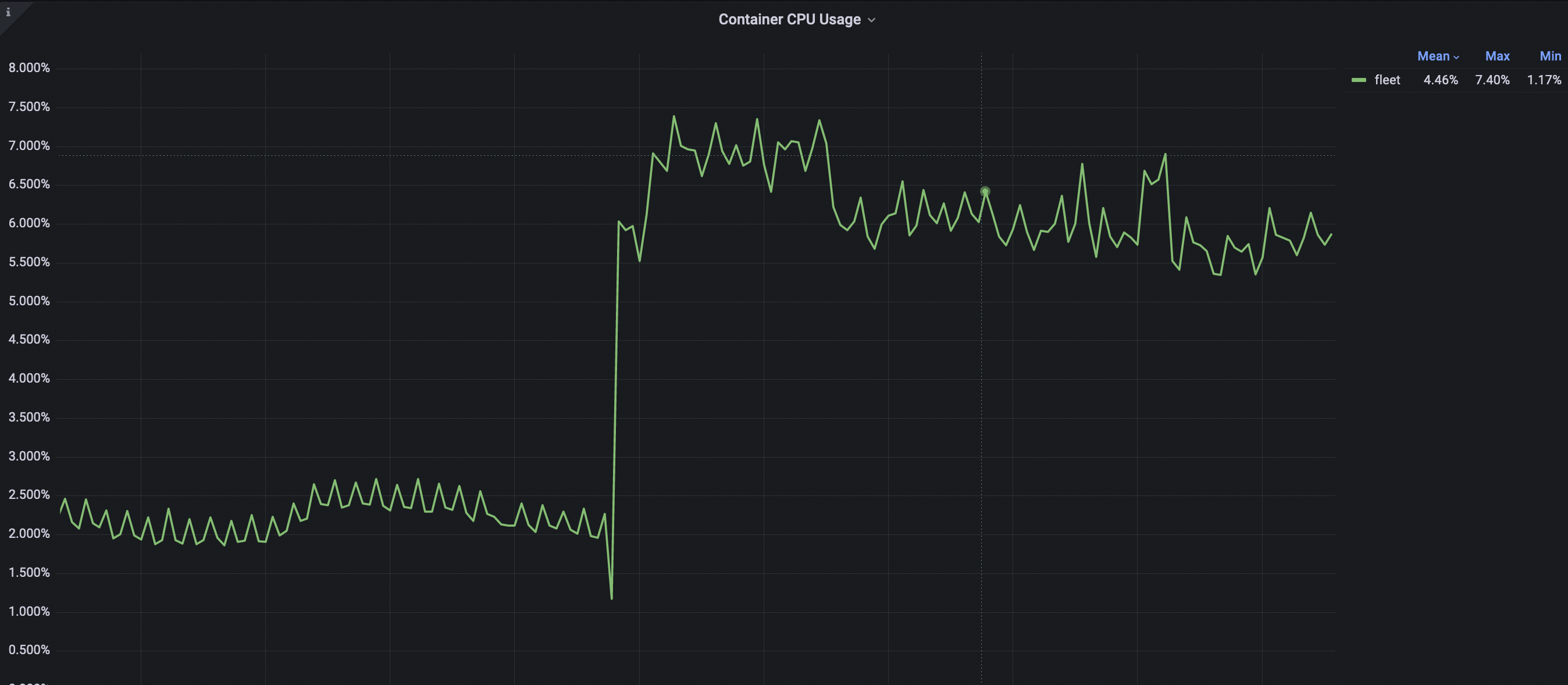 3x CPU increase after upgrading to 4.22 · Issue #8710 · fleetdm/fleet ...