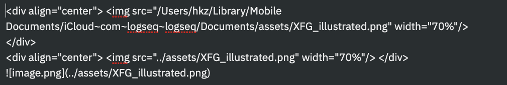 The `src` attribute in the html `img` tag doesn't support the relative ...