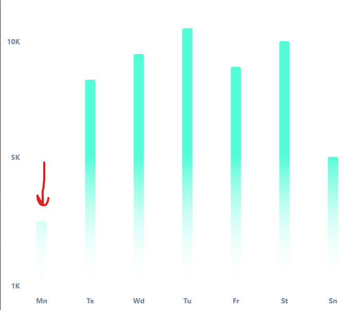 BarCharts Option to make gradient relative to each bars height, not the height of the chart