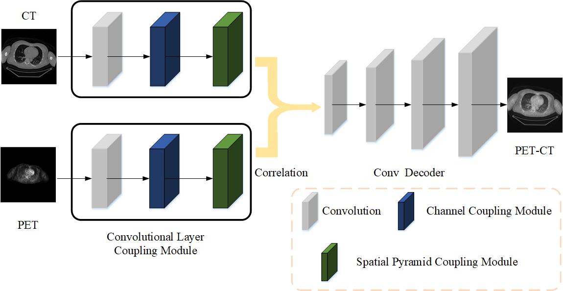 GitHub XmaNm/medicalimagefusion this is repository about medical
