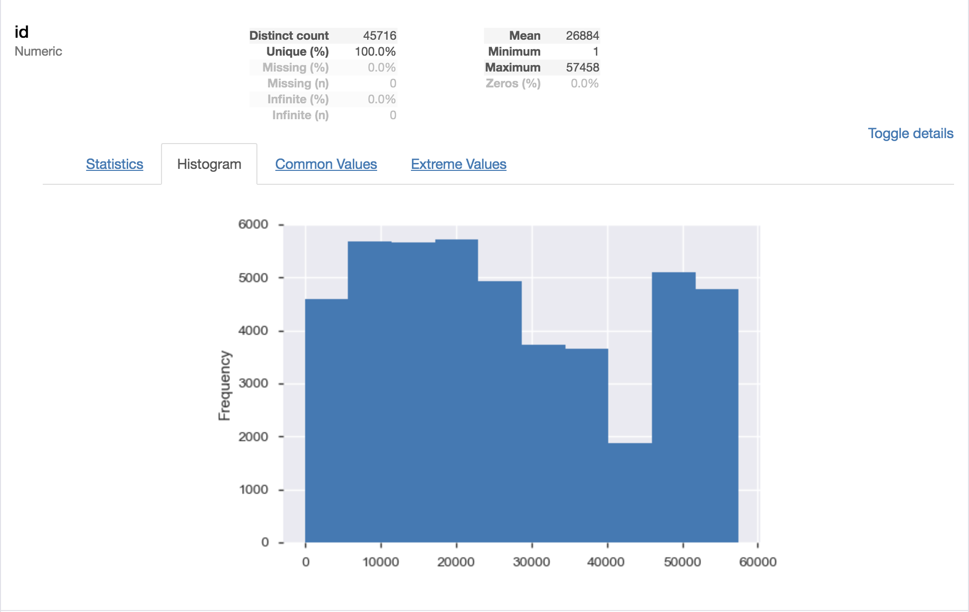 The Problem bins Option Is Not Reflected In Result Histogram By