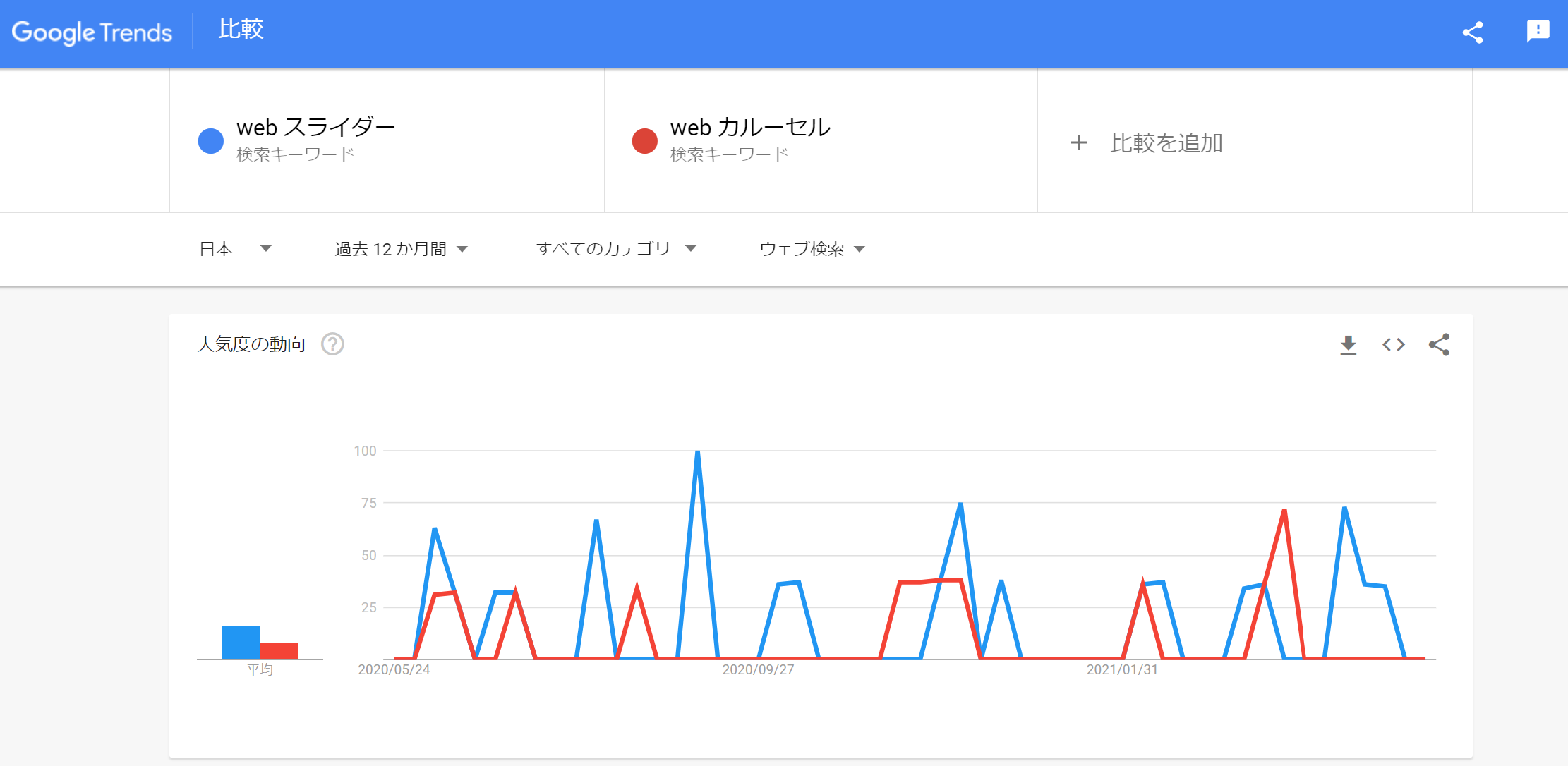 スライダー・プラグイン · Issue #8 · opensource-workshop/connect-cms-ideas · GitHub