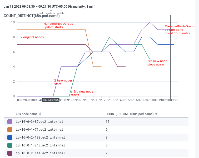 managed-node-group-update