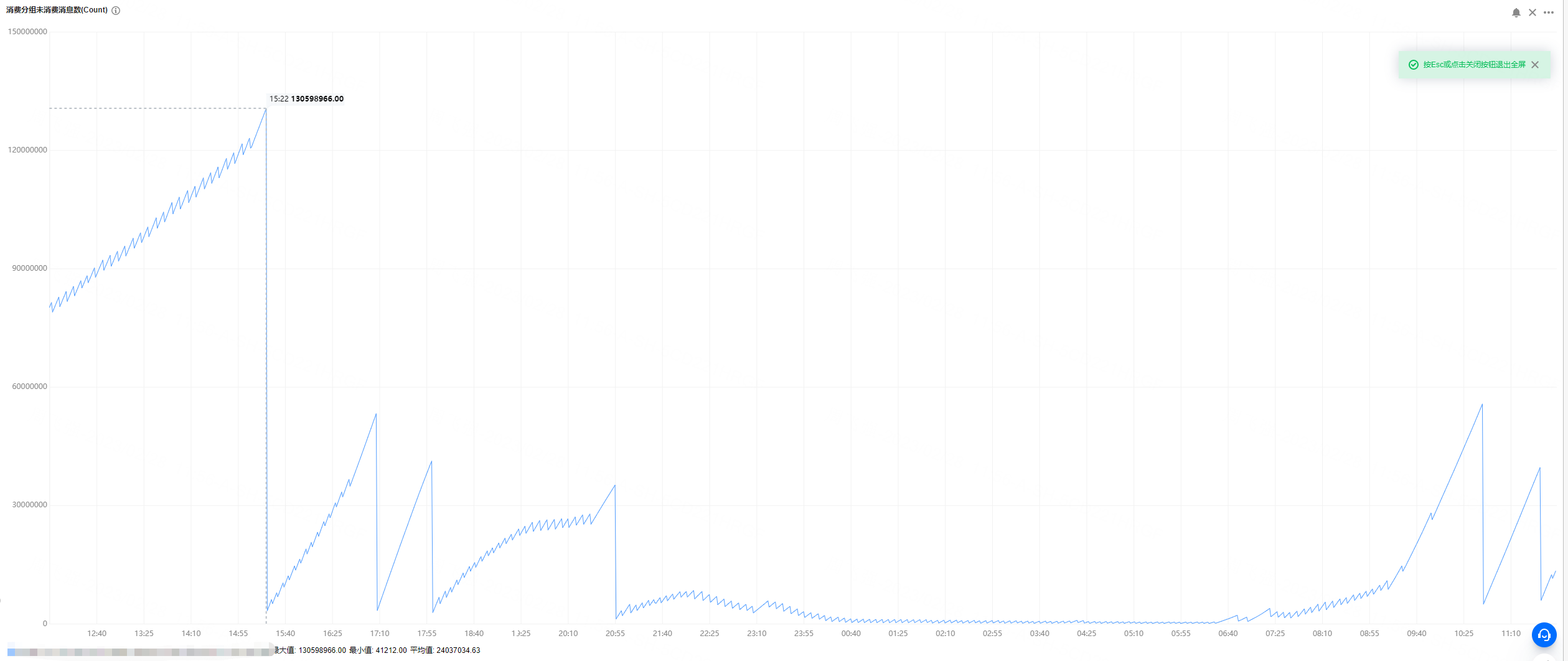 f5412c48e1a3506e9c1dfd2bcd69869