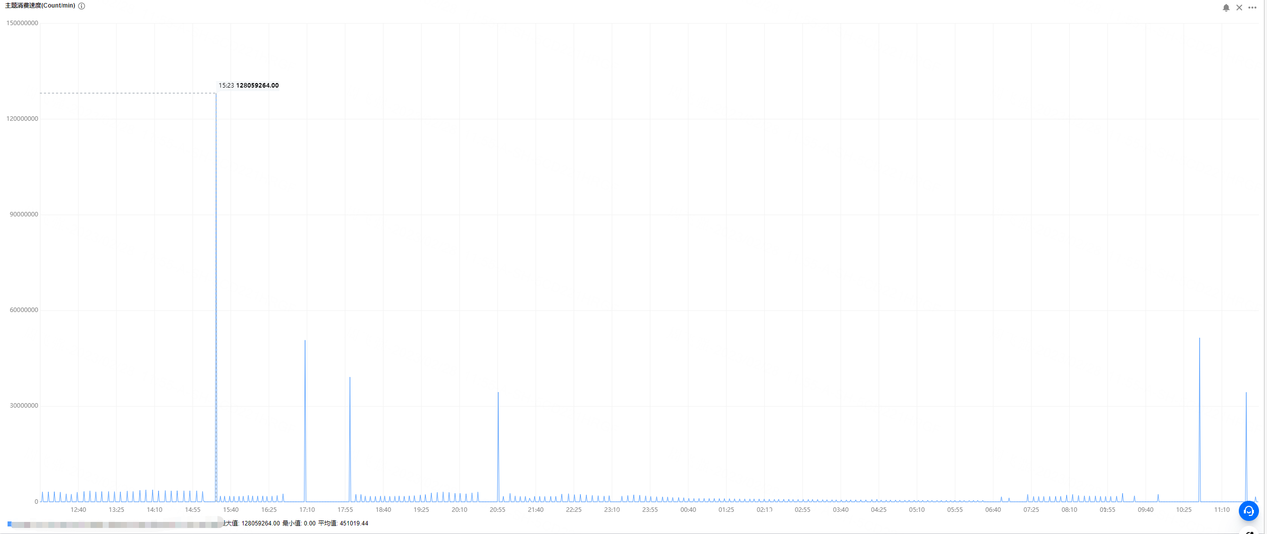 3399f6be2787559cdeaba3a5fba229a