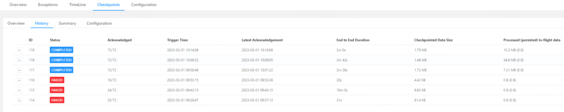 5317ab0d6be939bd610a2129f97f750