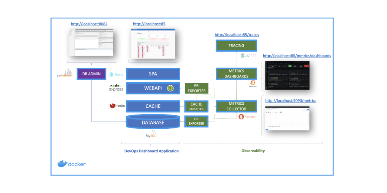 GitHub - cbastos/devops-dashboard: DevOps Dashboard is a side-project ...