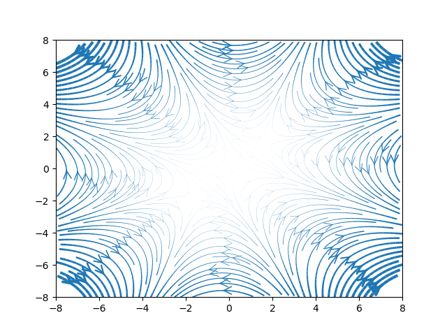 GitHub - AmitMourya1322/Fluid-Mechanics-and-Machinery
