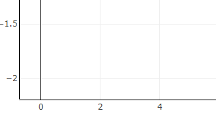 Small fragment of yaxis line is not displayed in mirror mode · Issue ...