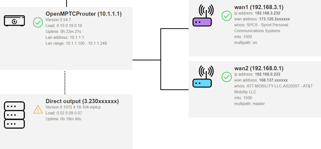VPN Tunnel Down with GloryTUN · Issue 950 · Ysurac/openmptcprouter