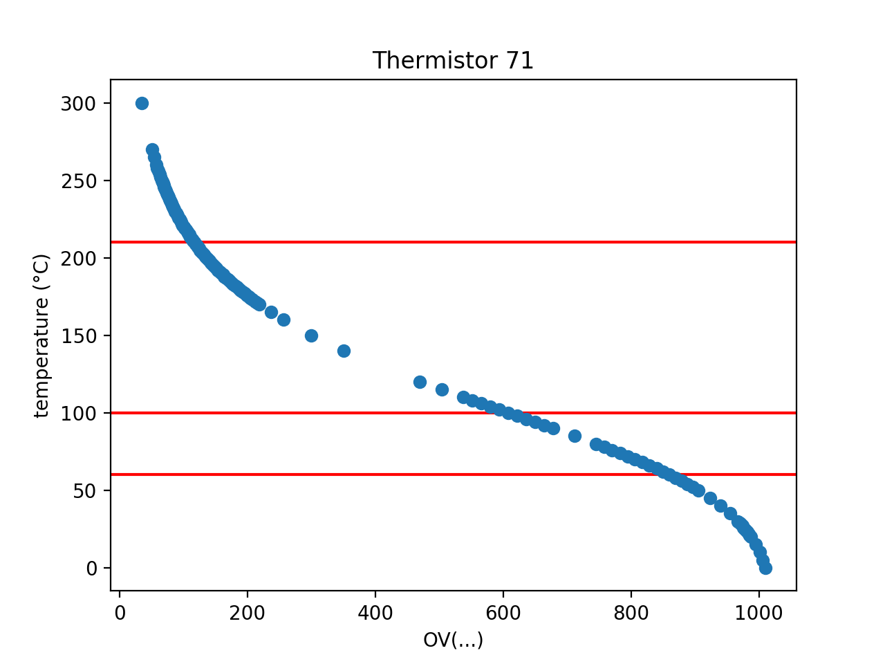 thermistor-71