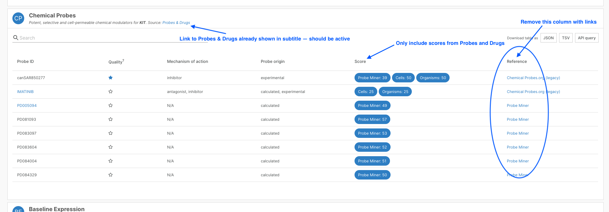 Chemical probes sourcing and displaying data · Issue 2666