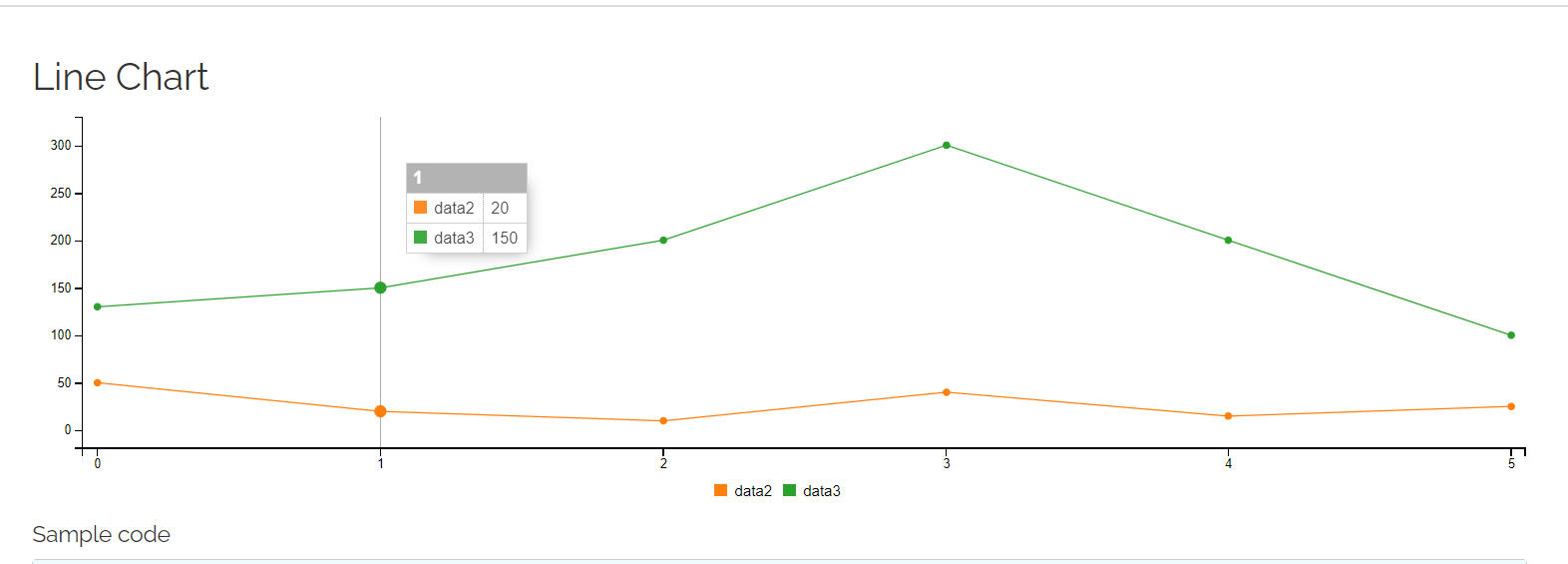 Change Series Hide ,show Behavior on Legend Click · Issue #1798 · naver ...