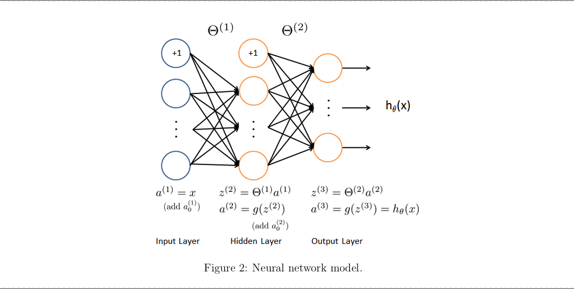 GitHub - IshchenkoRoman/NeuralNetwork