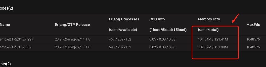 Alarm high_system_memory_usage is activated, System memory usage is ...