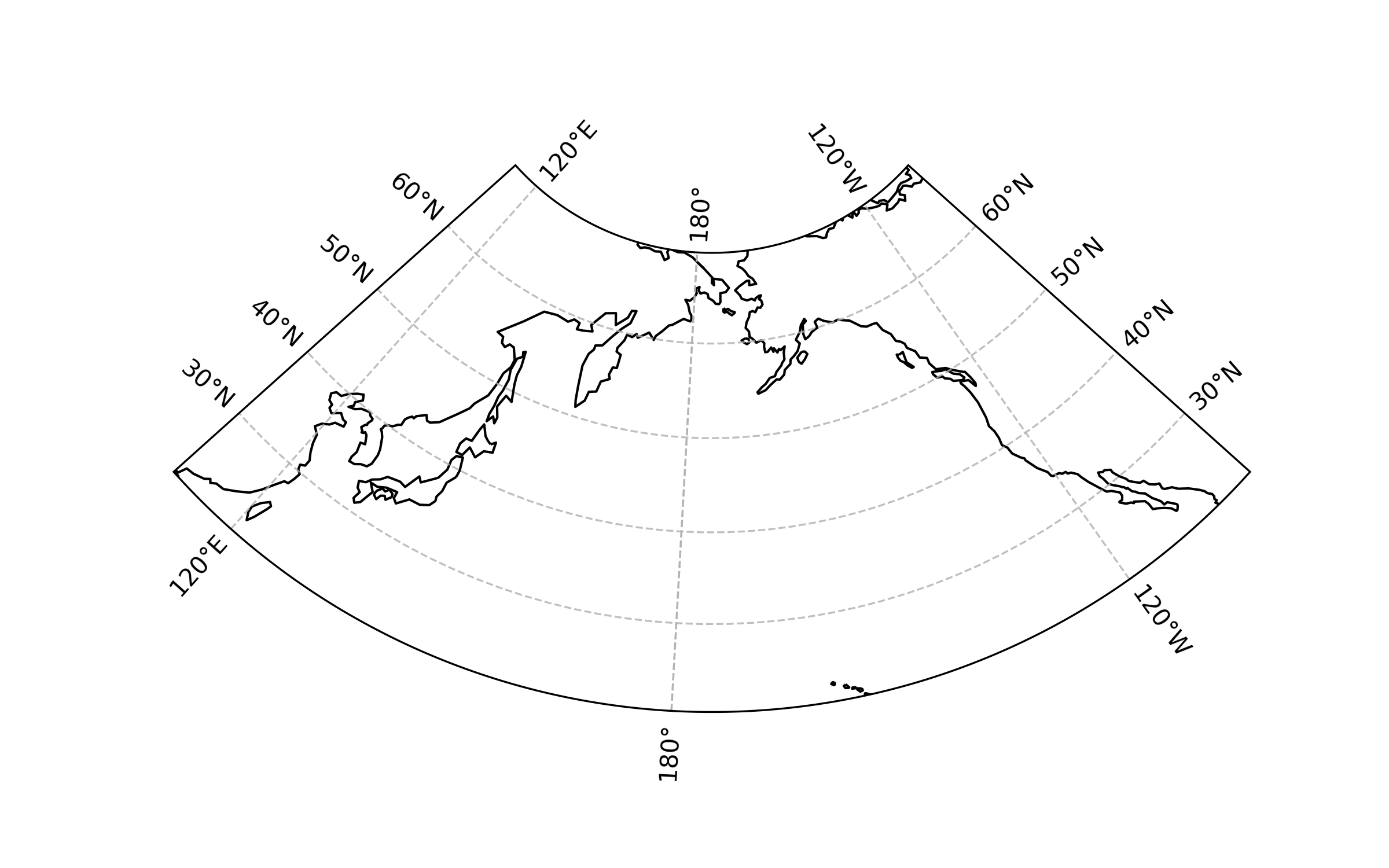 gridline is conflict with ax.set_boundary that no gridlines visible