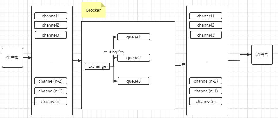 GitHub - xxhsara/RabbitMqDemo: .Net Core RabbitMq · GitHub