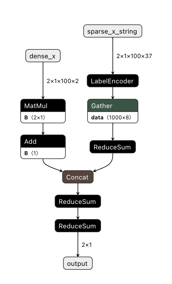 Onnx Graph Example Issue · GitHub