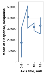 visualization
