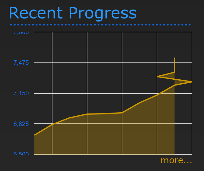 retroachievementswat
