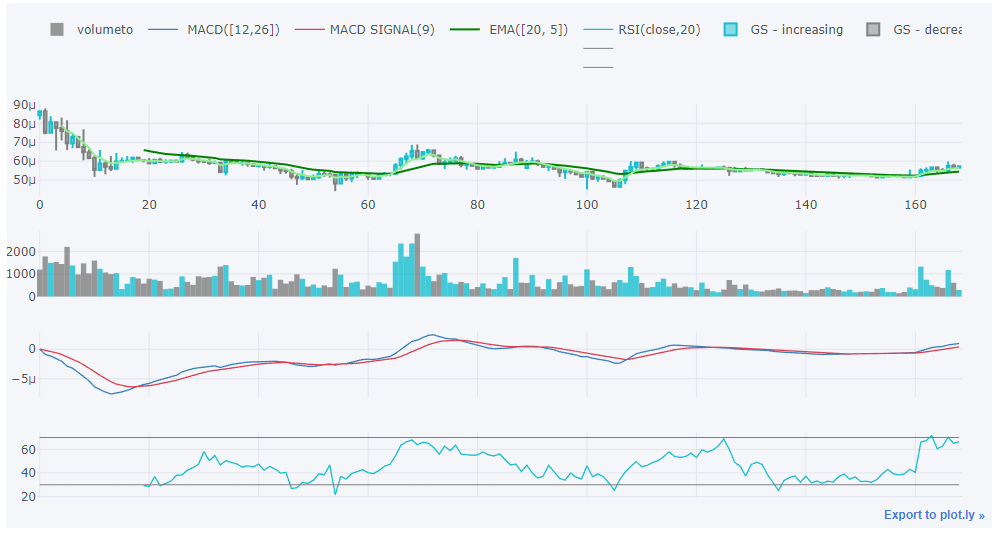 MACD([12,26]) and MACD SIGNAL (9) seem to be swapped · Issue 83