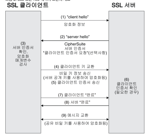ssl/tls image