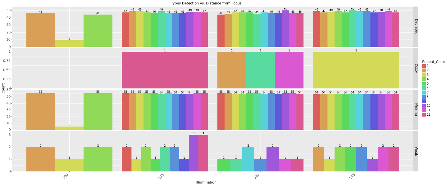 Displaying grouped bars with height 0 and , but not its label · Issue ...