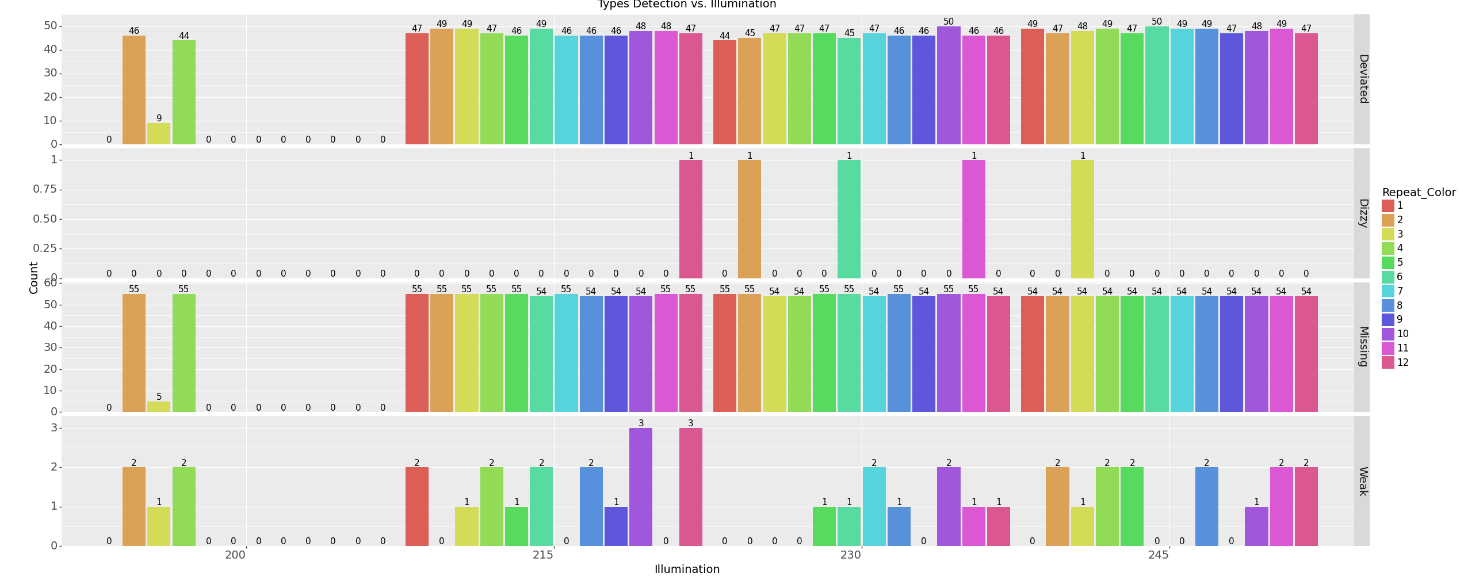 Displaying grouped bars with height 0 and , but not its label · Issue ...